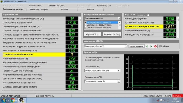 ЛАДА КАЛИНА:Плавают обороты на холостом ходу
