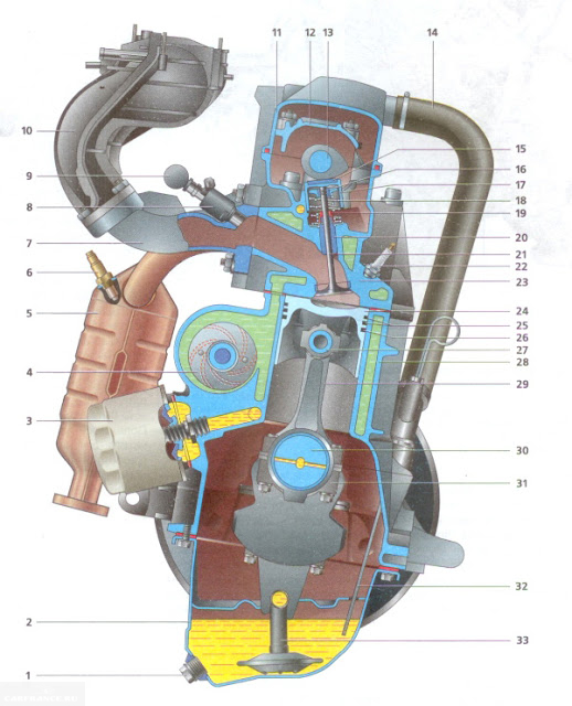 Схема двигателя ваз 2110 инжектор 8 клапанов