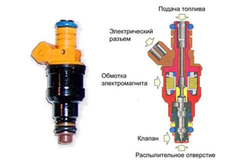 Расход топлива гранта 8