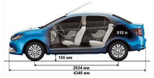 Чему равен дорожный просвет (клиренс) Рено Логан