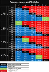 Размер дисков лада калина