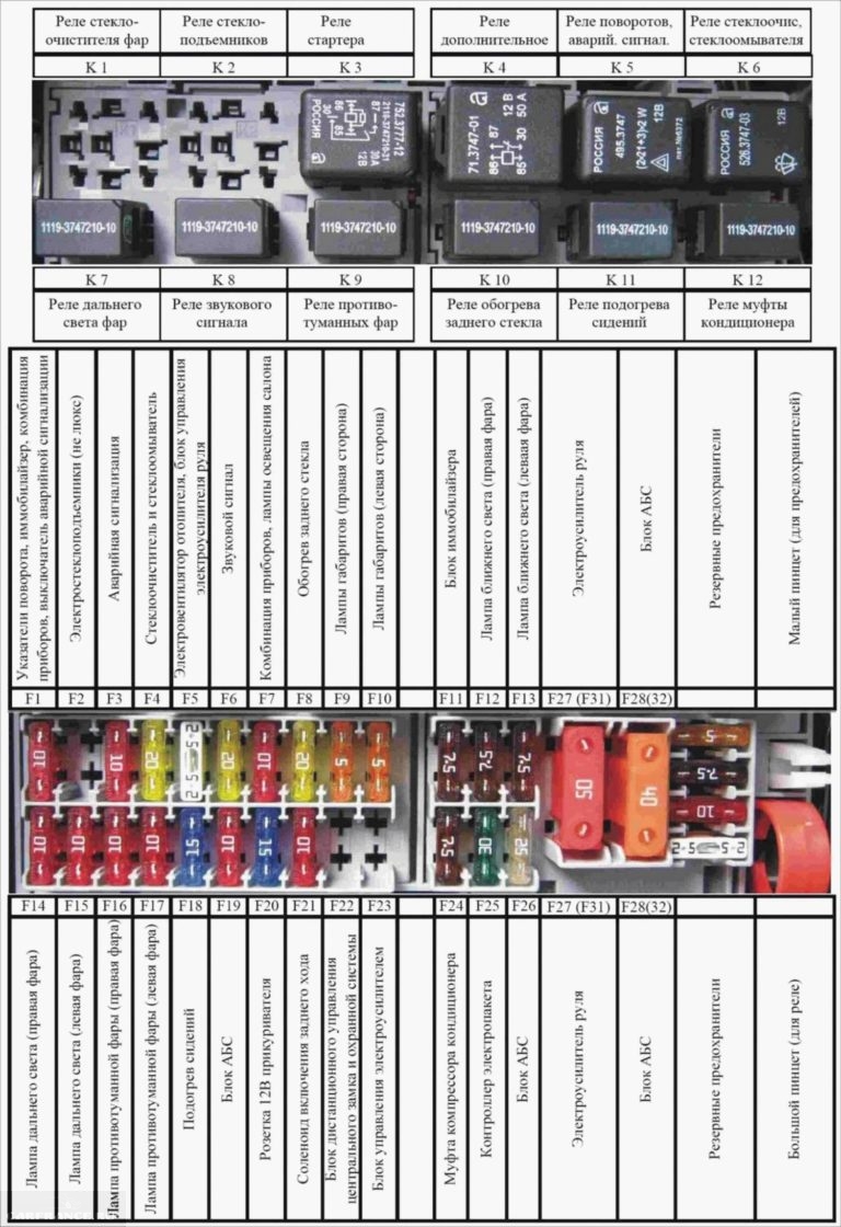 Распиновка блока предохранителей калина