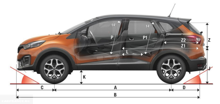 Габариты багажника рено каптур