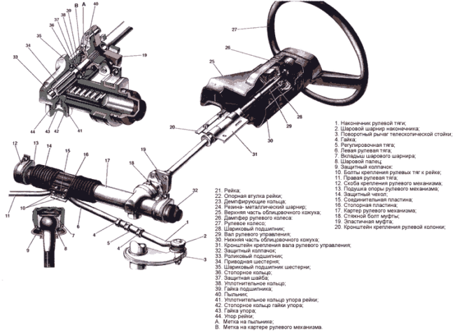 Устройство рулевой рейки на ВАЗ-2112