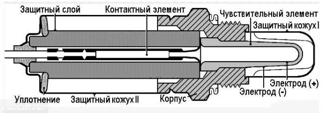 Как устроен датчик кислорода ВАЗ-2112