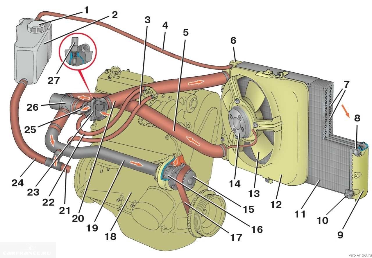 Система охлаждения двигателя: устройство, промывка и ремонт