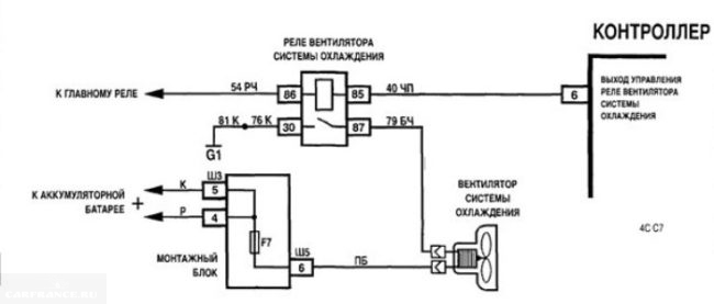 Электрическая схема работы вентилятора охлаждения ВАЗ-2114