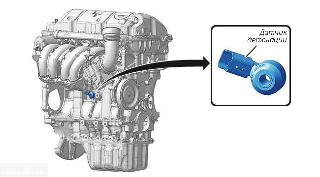 Детонация двигателя пежо 308