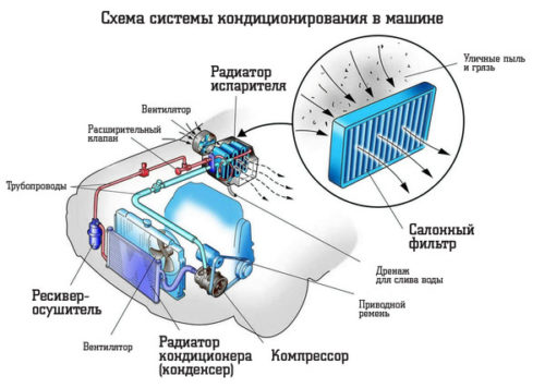 Схема звукового сигнала пежо 308