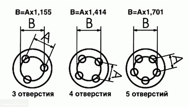 Схема с основными параметрами колесного диска