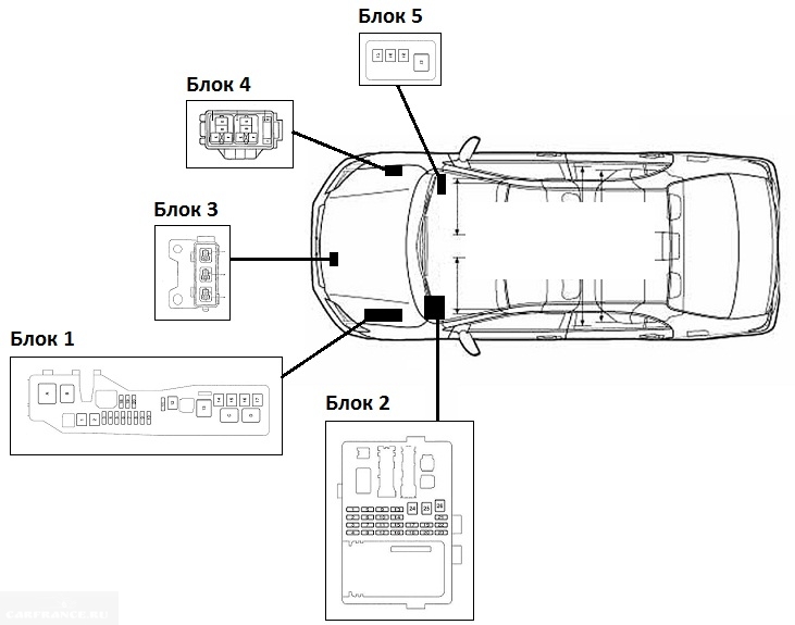 Инструкция по эксплуатации Toyota Corolla с 2013 г. Управление освещением