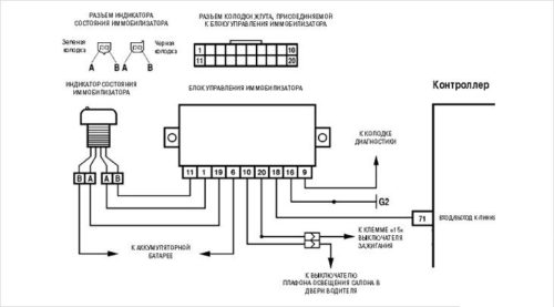 Принципиальная схема электронного управления двигателем ВАЗ-2110