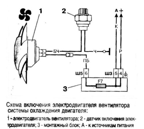 Температура срабатывания вентилятора ваз